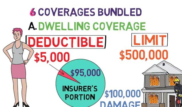 Home Insurance